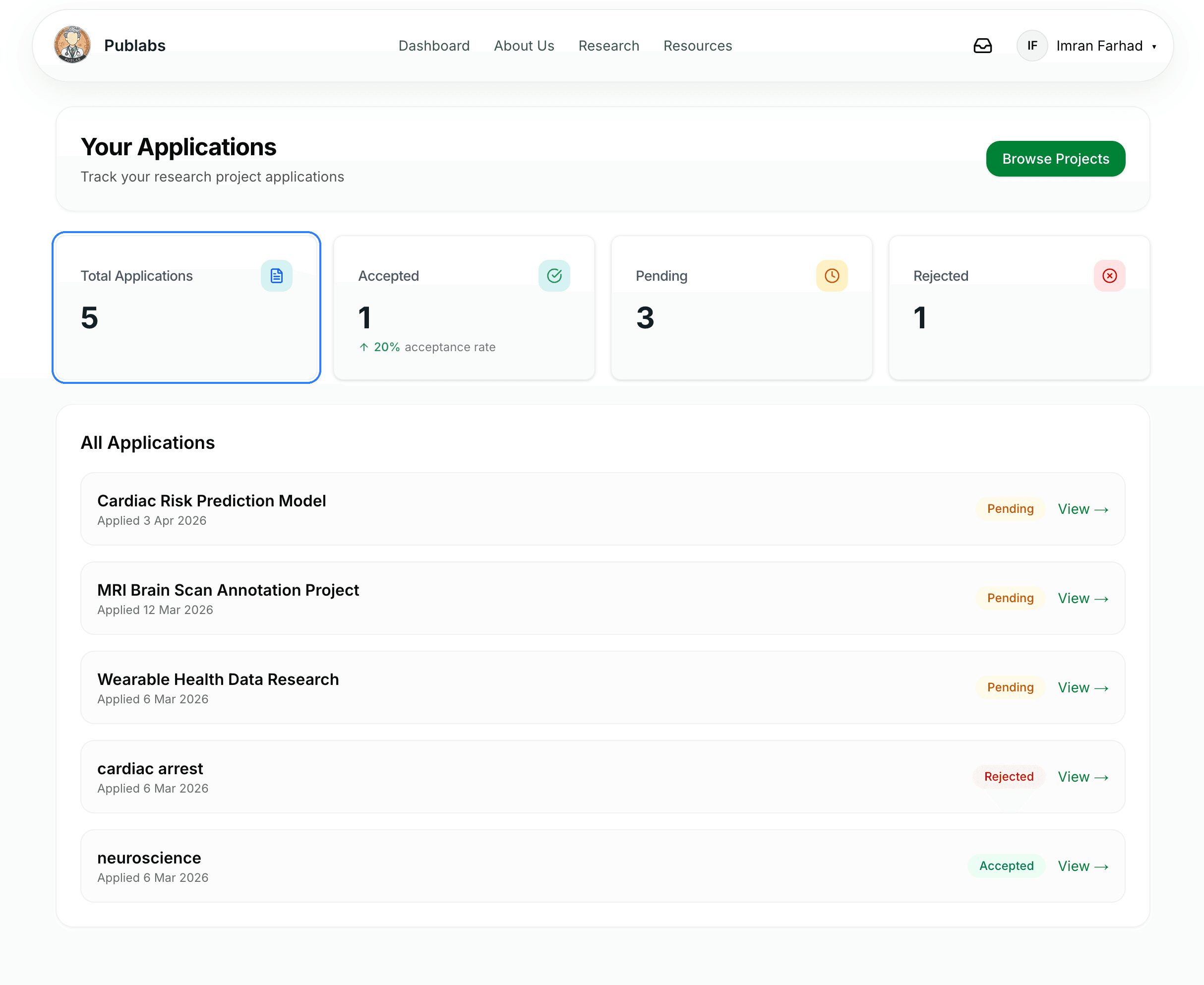Publabs dashboard preview