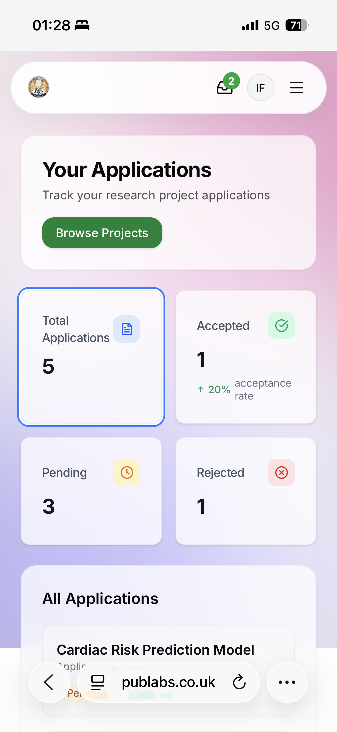 Publabs dashboard preview